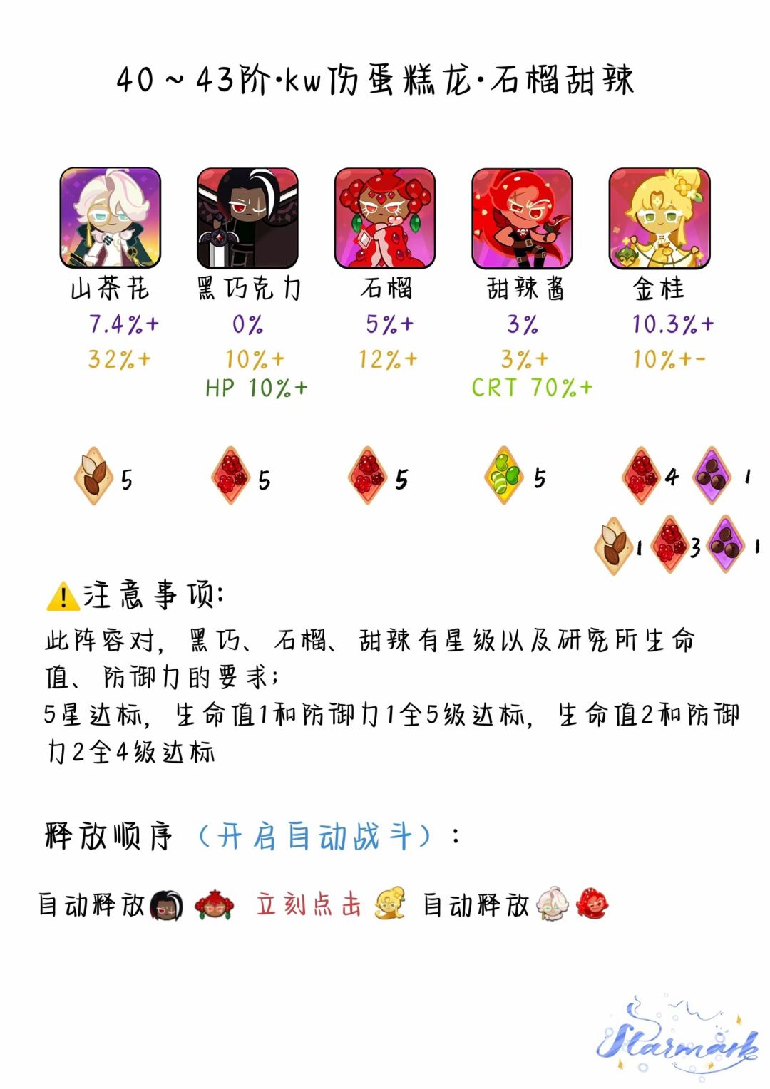 【王国领航员】公会龙&大天使一图流攻略 3