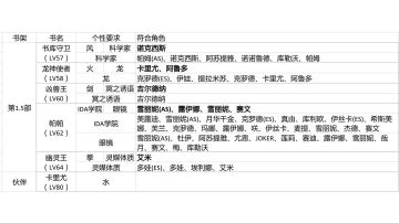 【咏星书架】挑战加成个性角色整理（第1.5部、卡里尤）