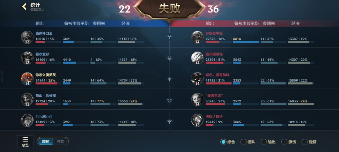 周末别玩 2