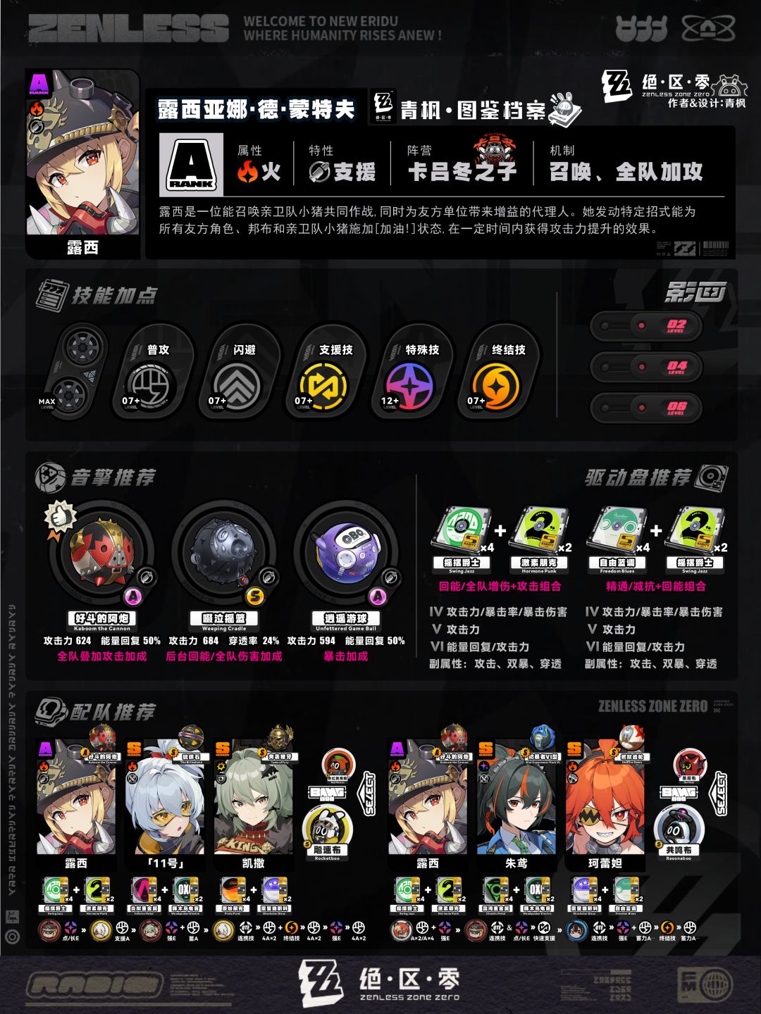 【1.2攻略征集】下半角色养成档案丨一图流 2