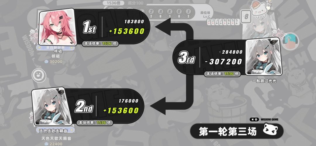 逆天排位1536倍 1
