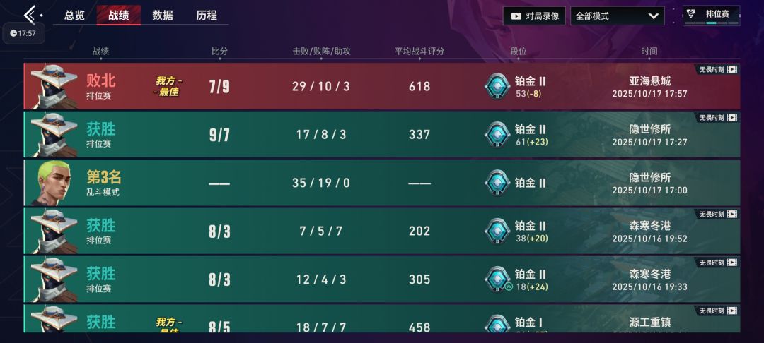 都不收敛点? 2