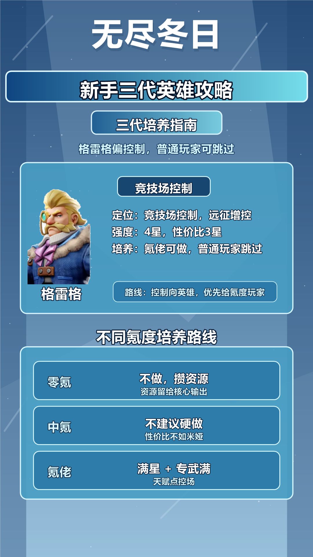 米娅格雷格罗根：三代数值怪，不抽直接废号 2