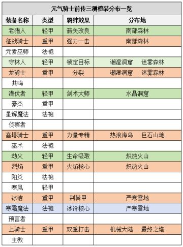 攻略内容征集第二弹！