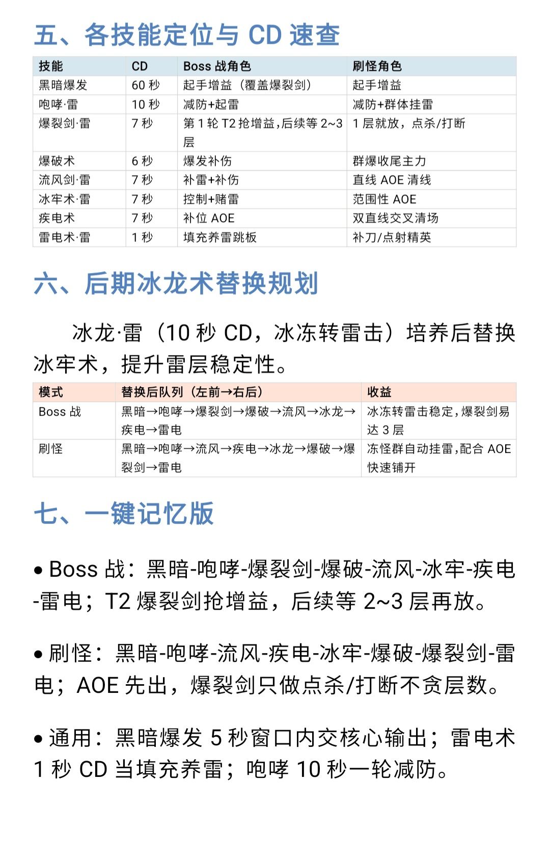 爆裂剑雷玩法参考》爆裂剑雷控/雷爆 6