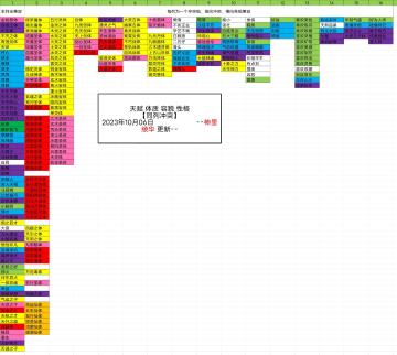 6.5开局正确攻略优化版