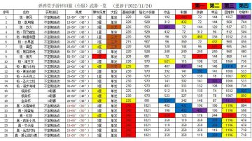 【最新兑换码大全：更新至2023.4.7】