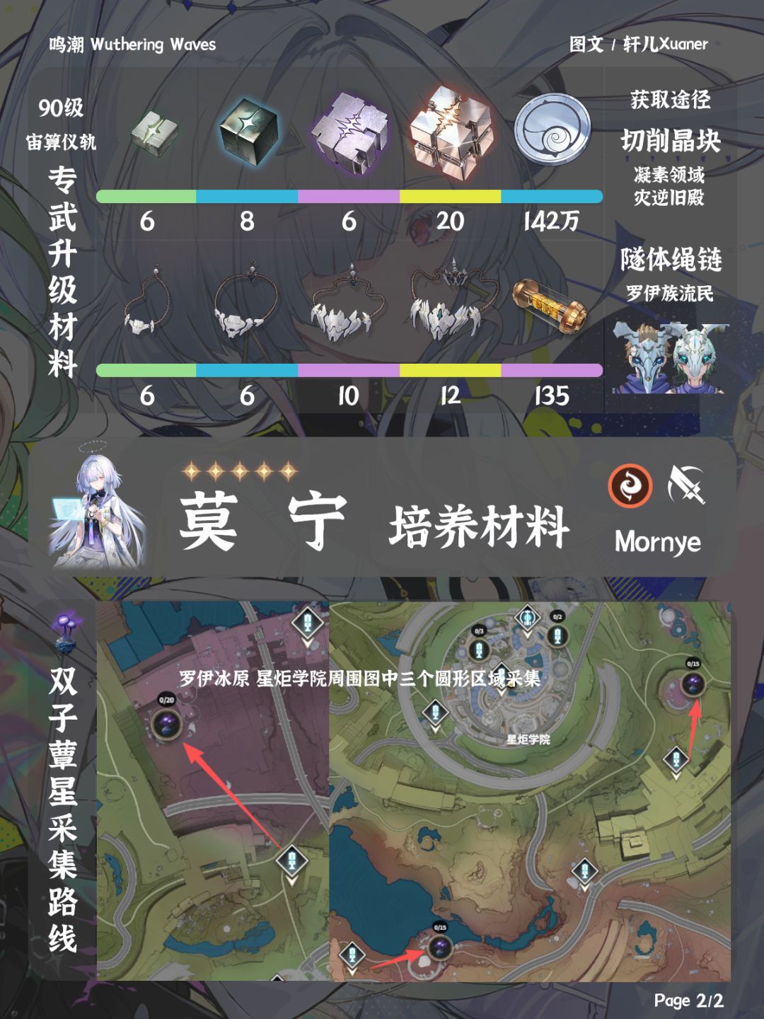 鸣潮角色 | 莫宁培养材料一览 2