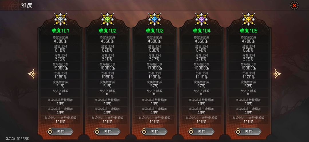 为啥我过了100但是没解锁105? 1