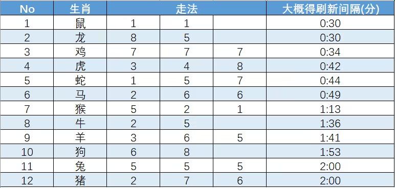给萌新玩家的一些攻略 2