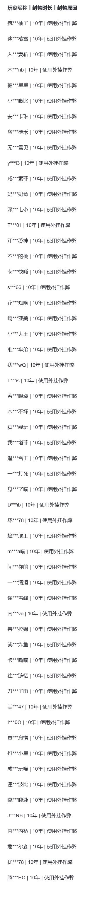 作弊都没几人！卡拉彼丘封号56挂哥 2