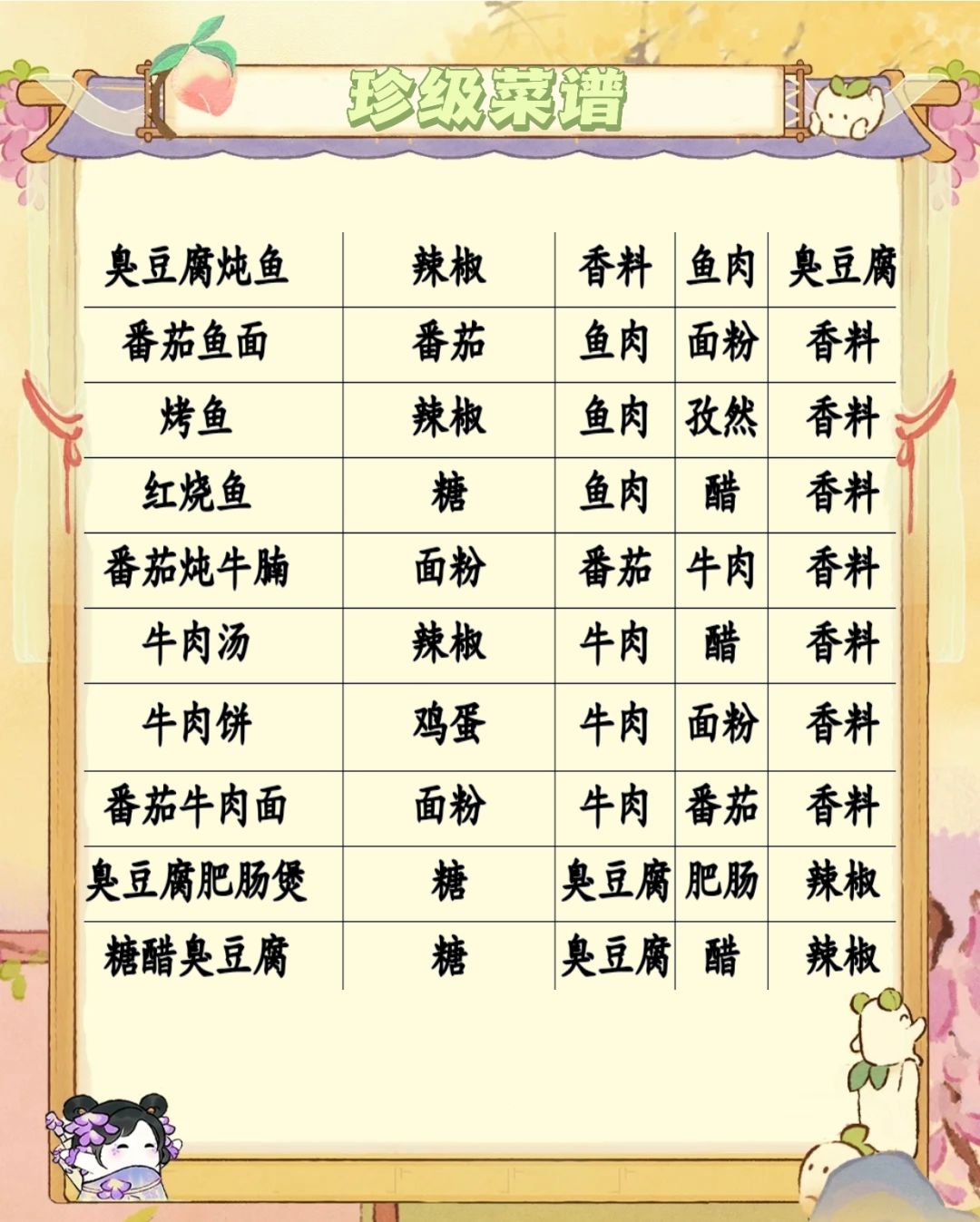 桃源｜食来运转全菜谱攻略截图