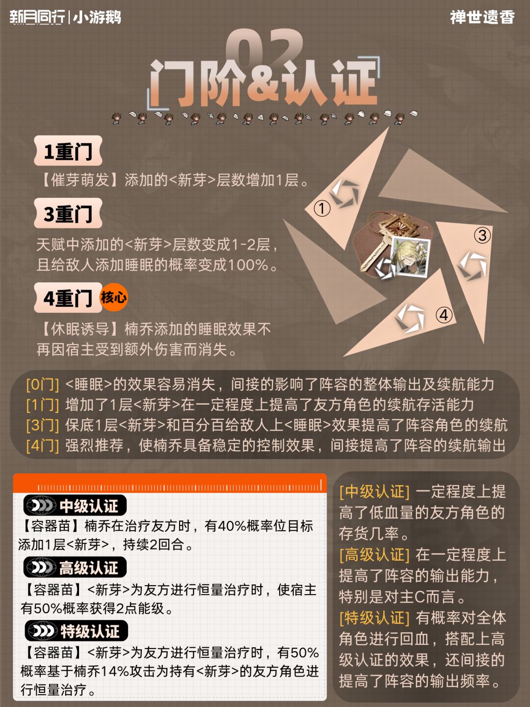 楠乔|角色培养配队攻略 3