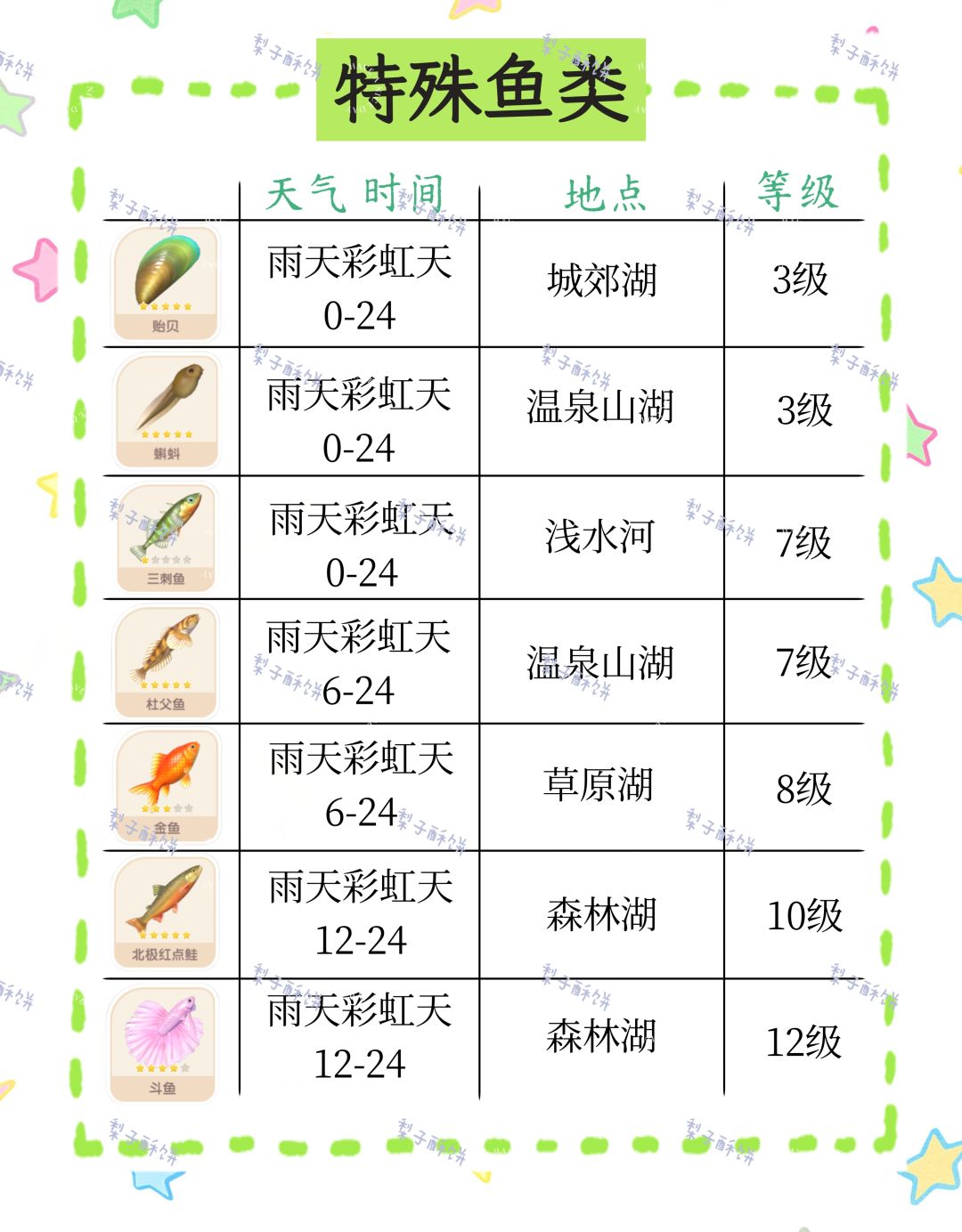 心动小镇特殊天气必做! 3