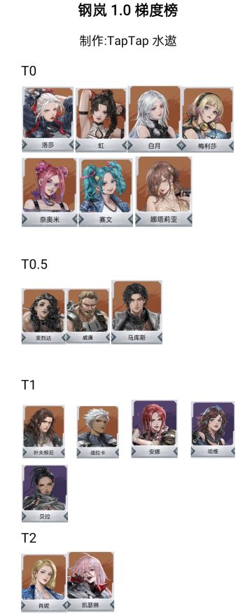 1.0梯度榜（一图流）