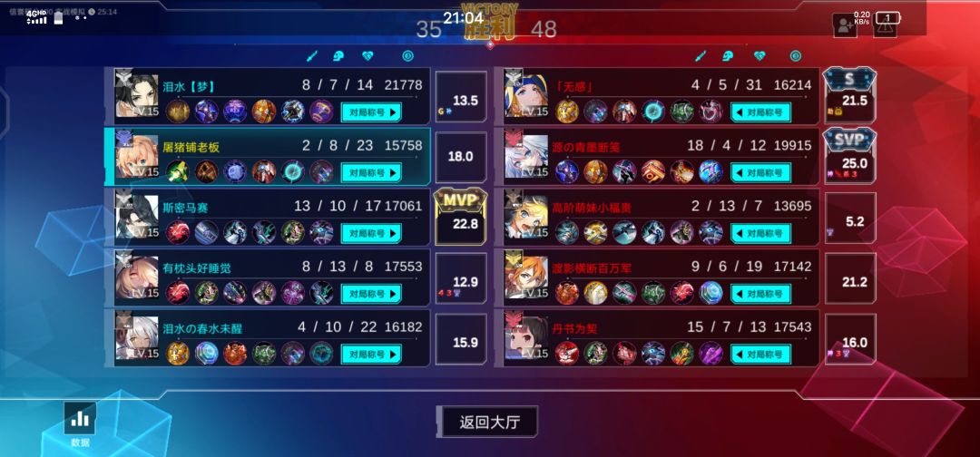 抽象排位 1