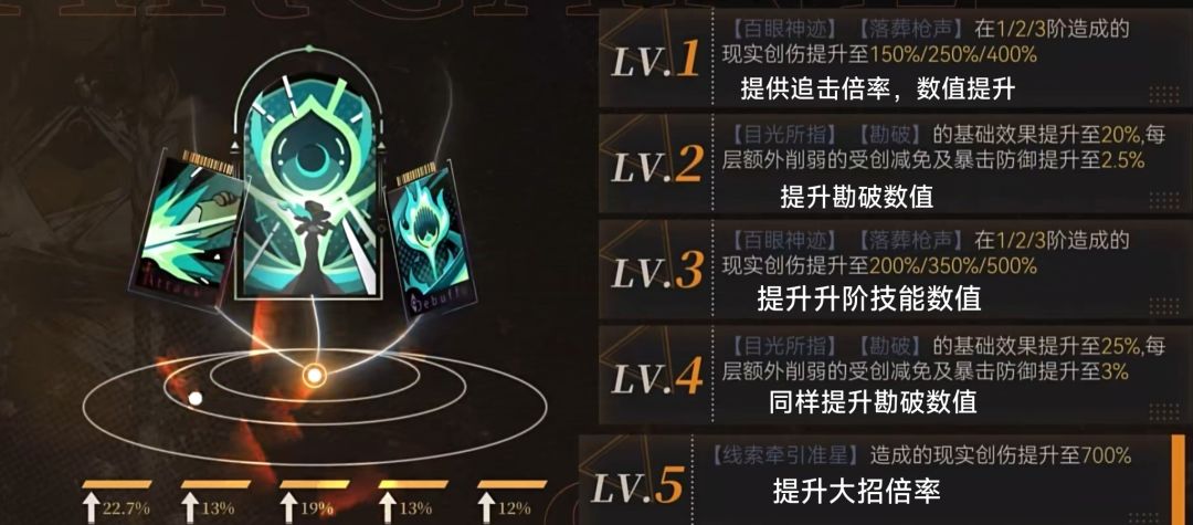 阿尔古斯攻略【含塑造分析|配队|心想|】 2