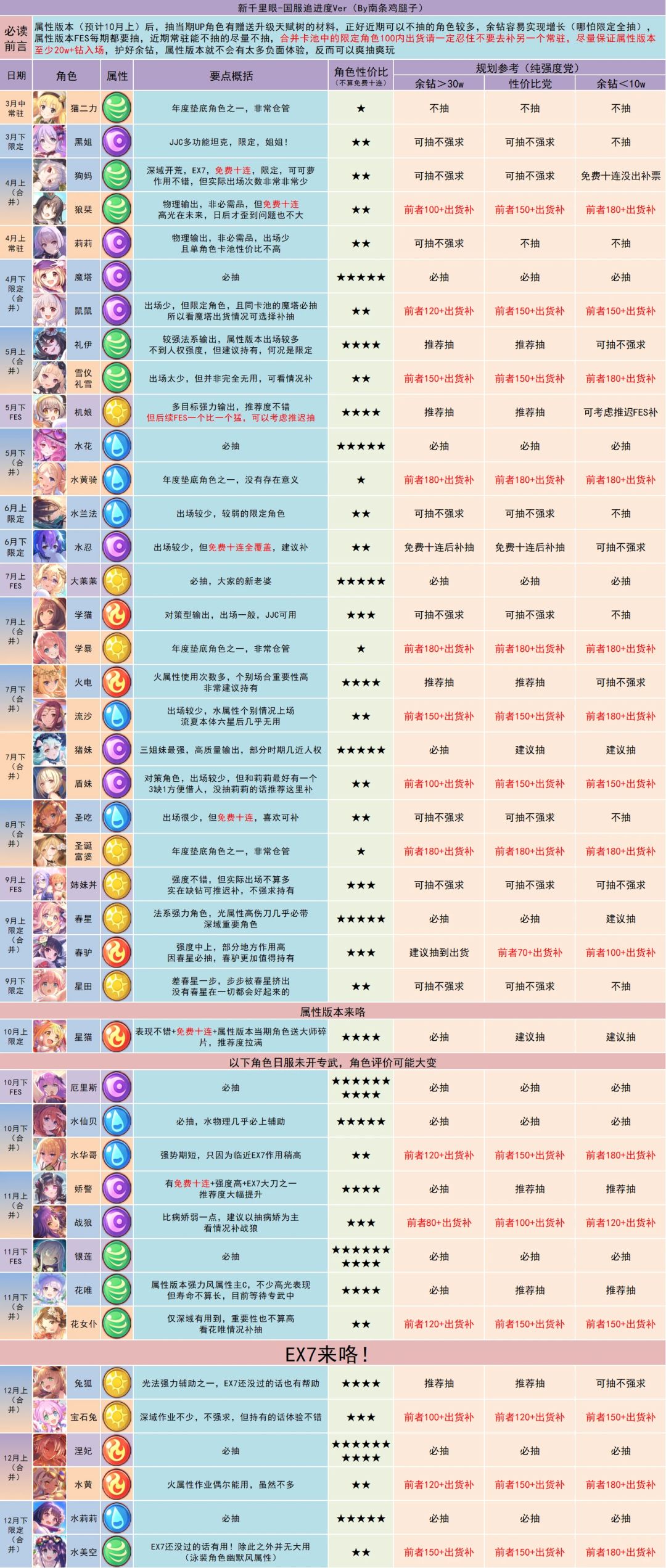 25年下半年卡池和复刻排期截图