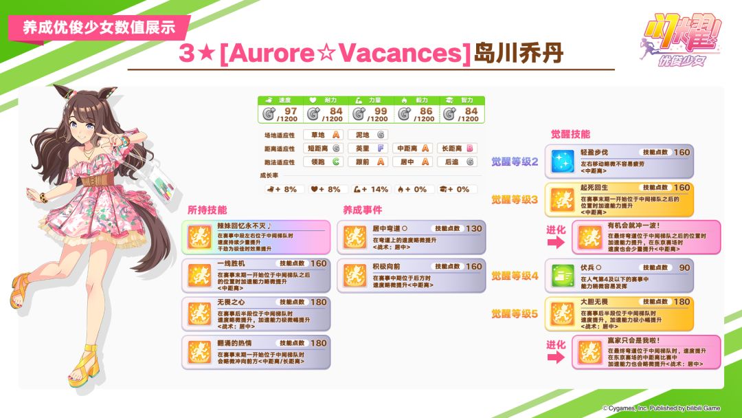 即将登场的养成优俊少女与协助卡数值公开! 2