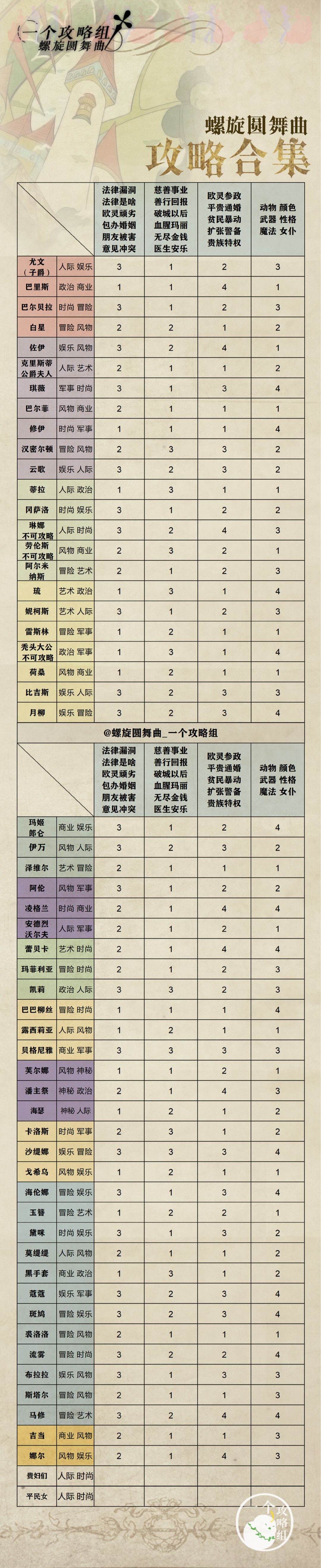 攻略分享 1
