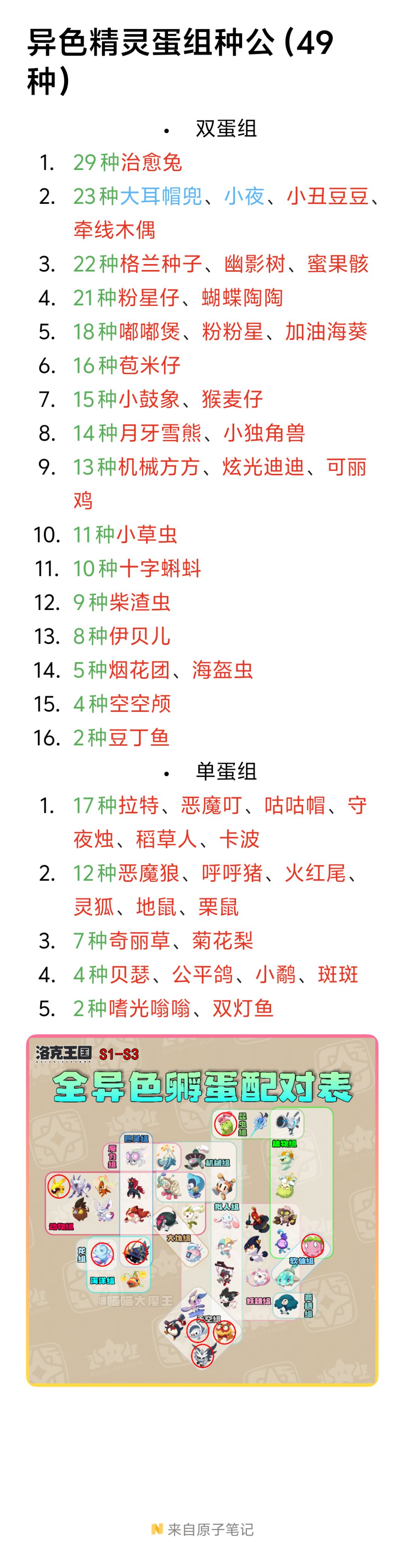 S3异色全55种,蛋组种公 回顾价值 3