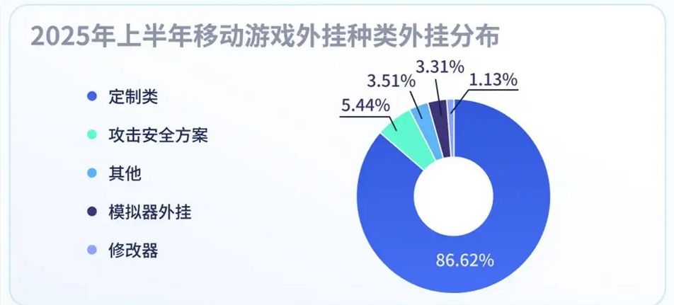 看完腾讯的外挂报告只想说。。。 2