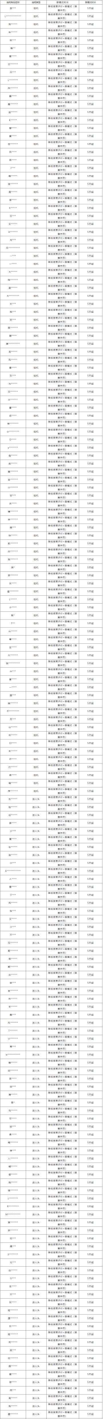 对“消极游戏行为”说不！净化游戏环境专项第29期（附部分名单）