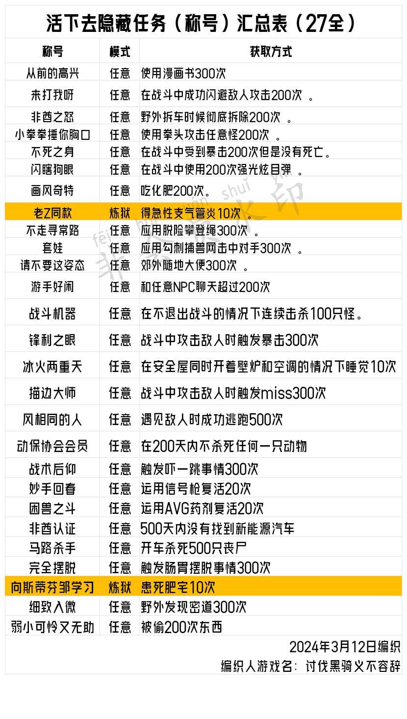 隐藏任务完成条件汇总 1