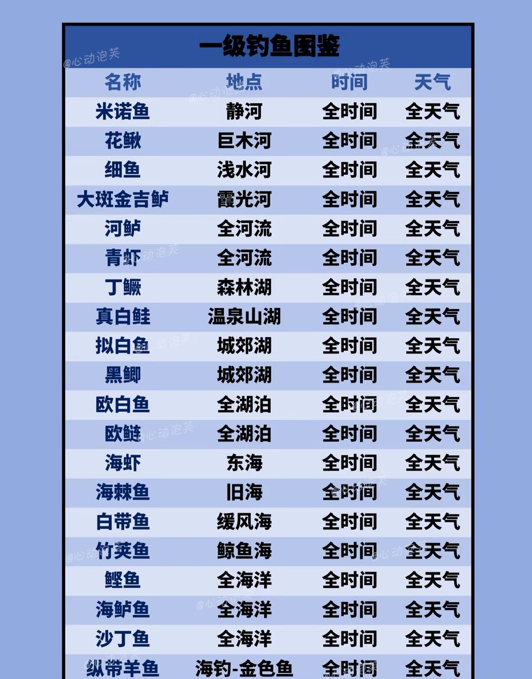 心动小镇钓鱼爱好攻略来啦❗️ 2