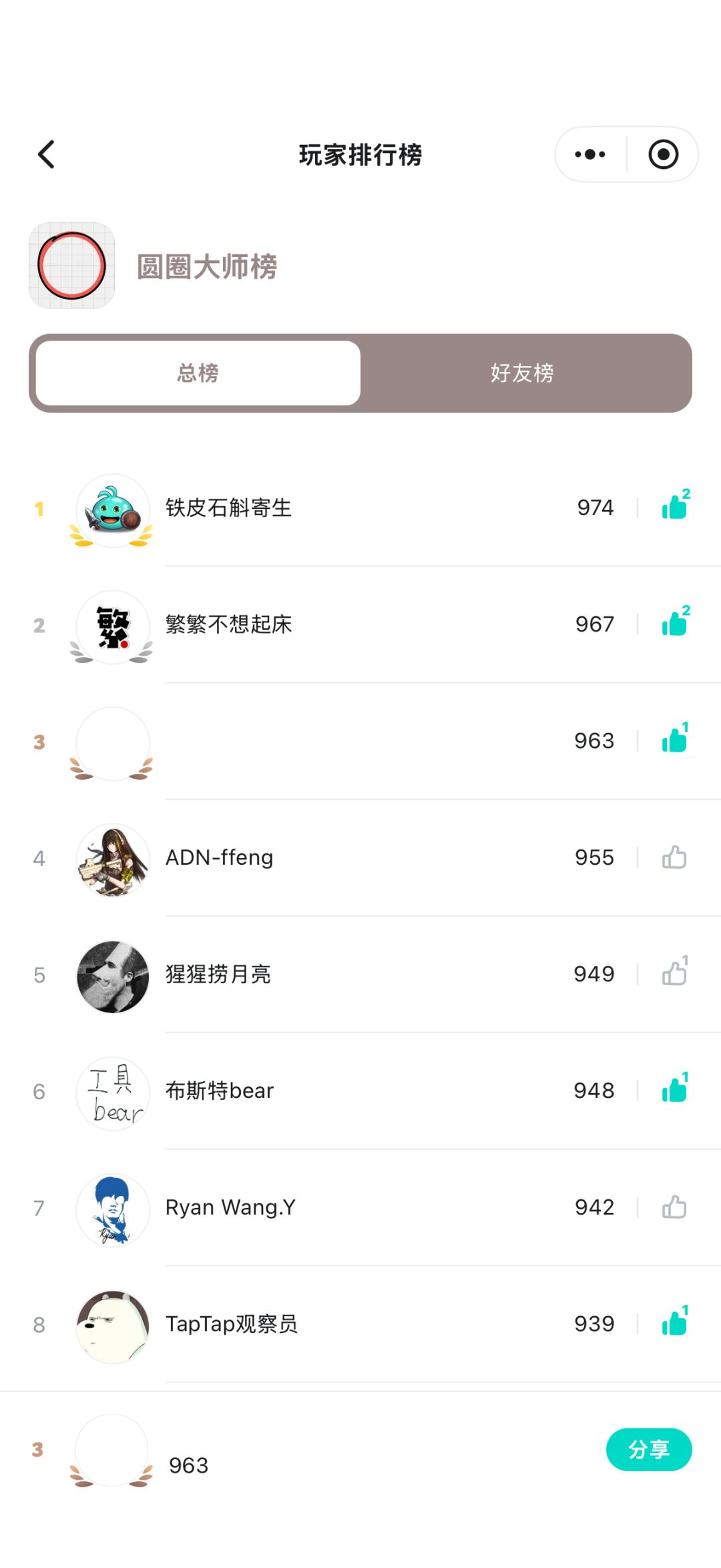 🔥排行榜第一送 648🔥 2
