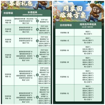 快来妄想山海种田，开启休闲养老新人生吧✌