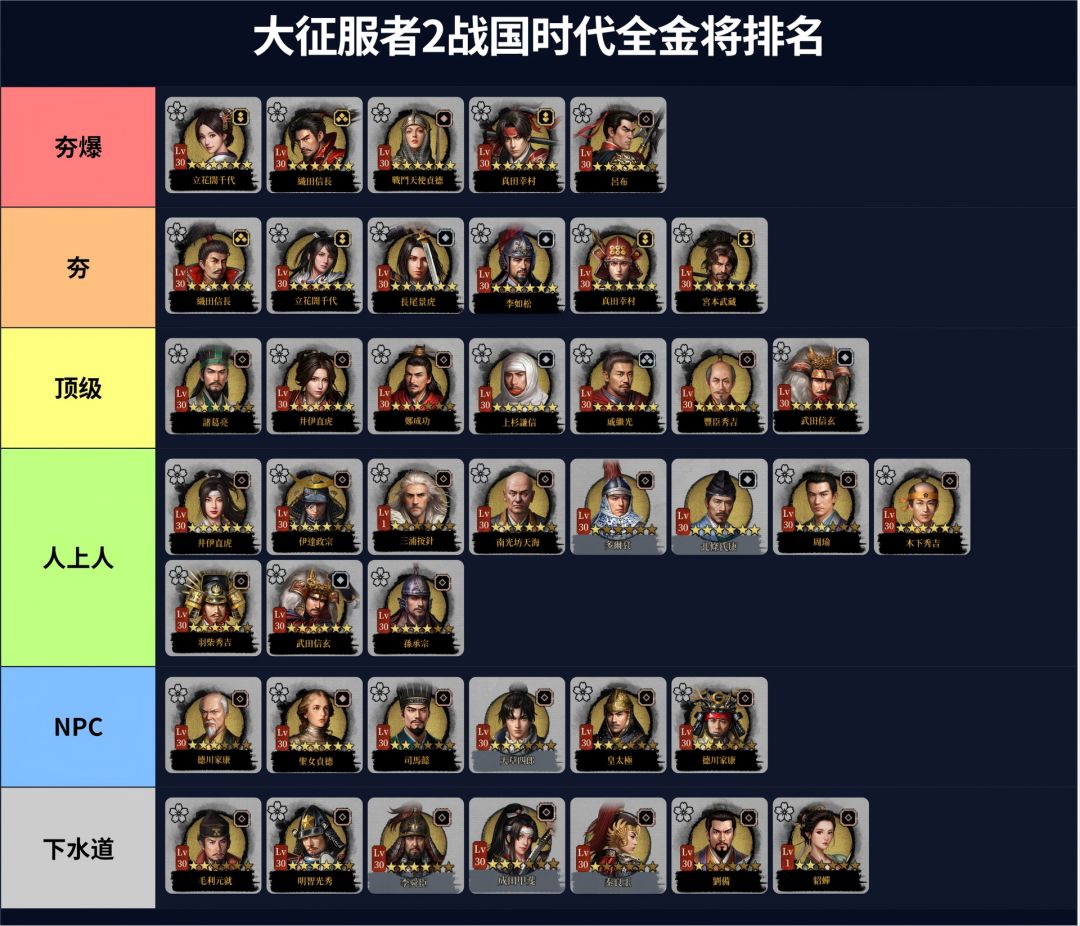 大征服者2战国时代将领排名第一弹---金将篇截图