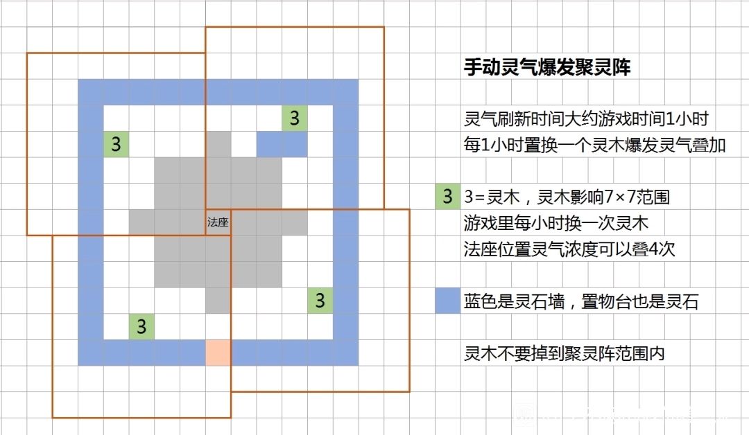 爆灵阵原理傻瓜解析截图