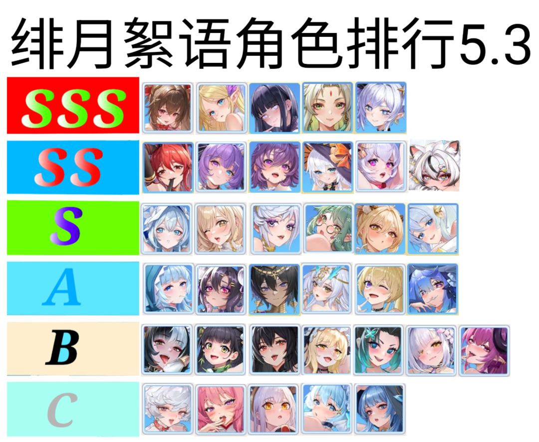 最新强度榜截图