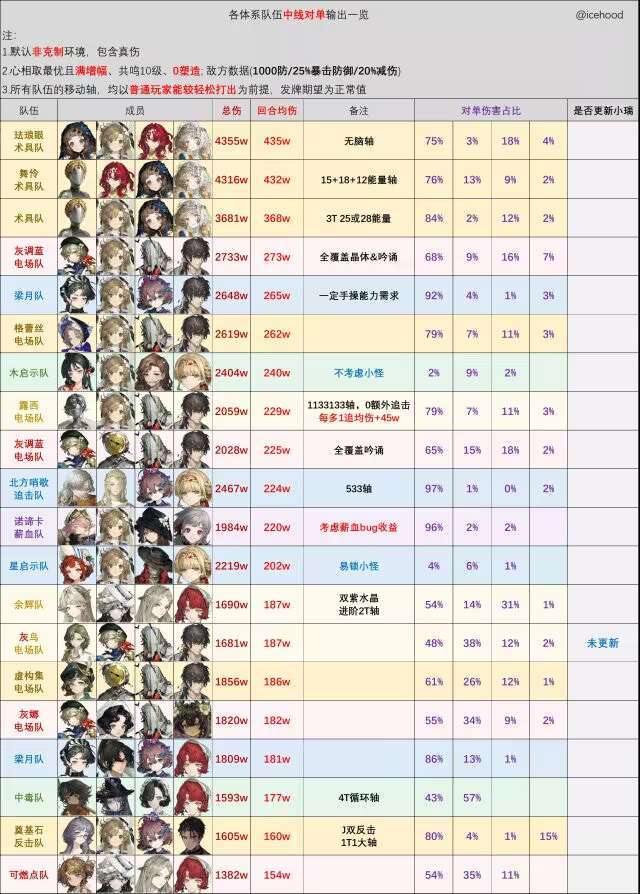 3.9版本新人入坑攻略/建议贴/答疑/资源规划截图