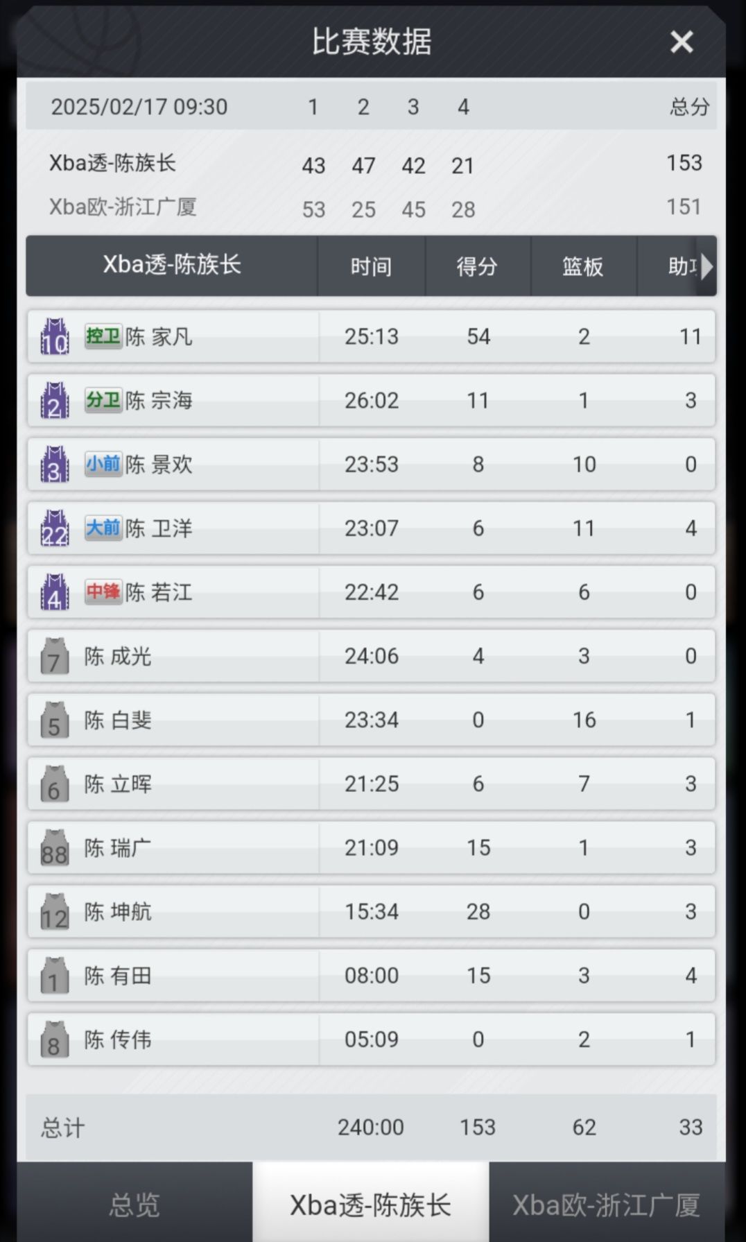 陈家村奇迹,陈族长爆冷击败浙江广夏 2