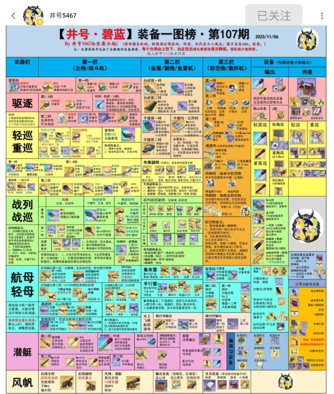 最新井号装备榜，源自b站井号5467截图