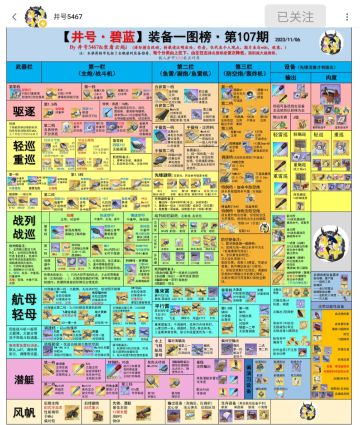 最新井号装备榜，源自b站井号5467