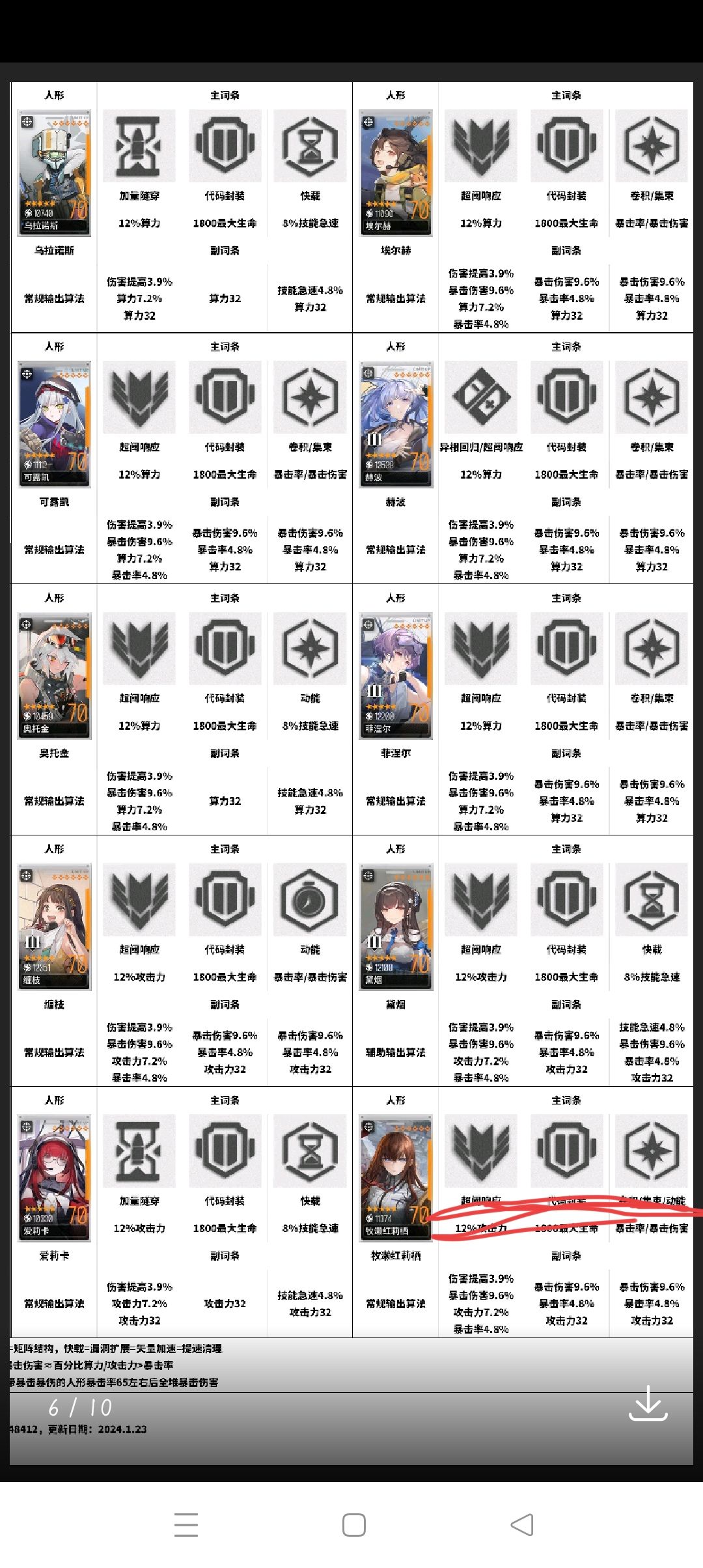算法 1