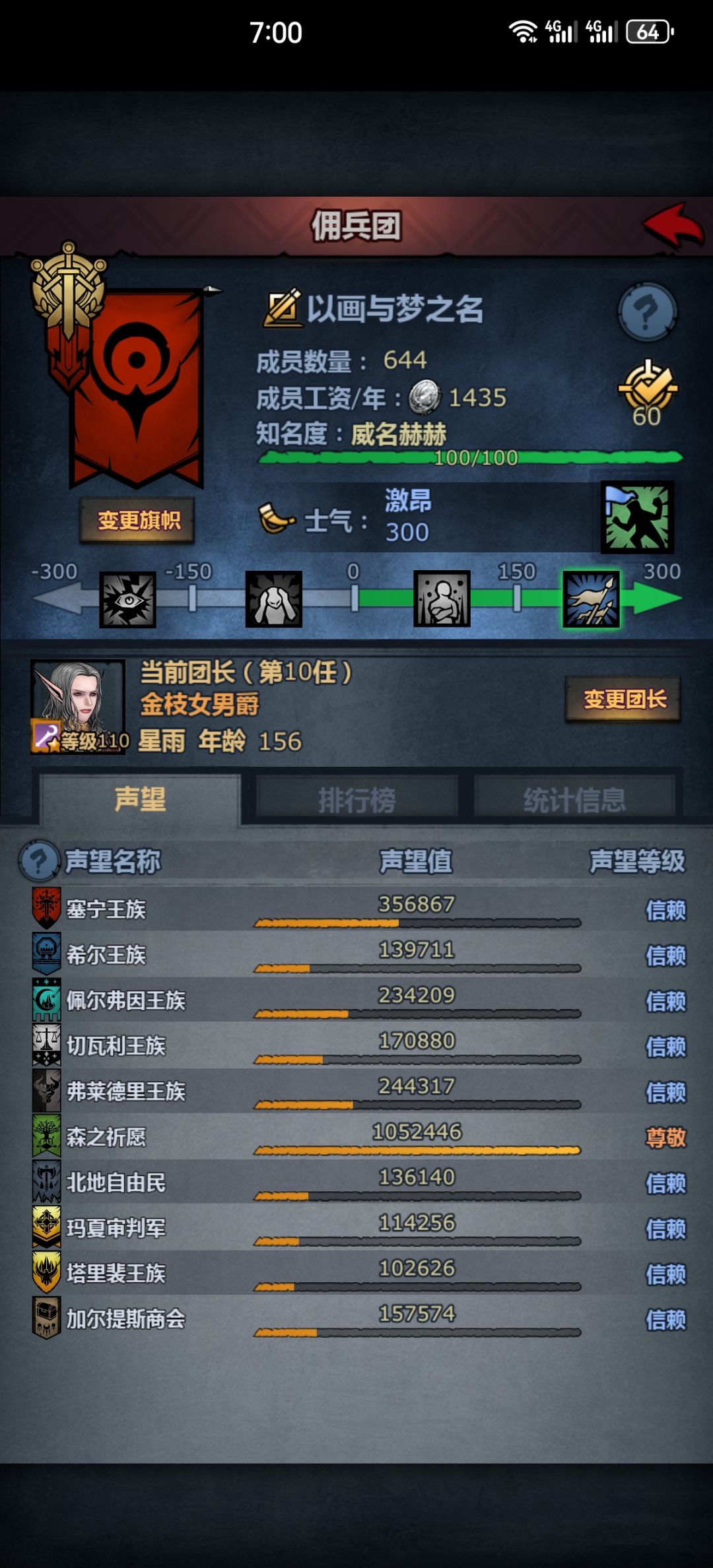 我嘞个豆,没尊敬,气质加邋遢嫖公爵 3
