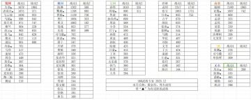 《过关攒将》2023年12月专家战功表