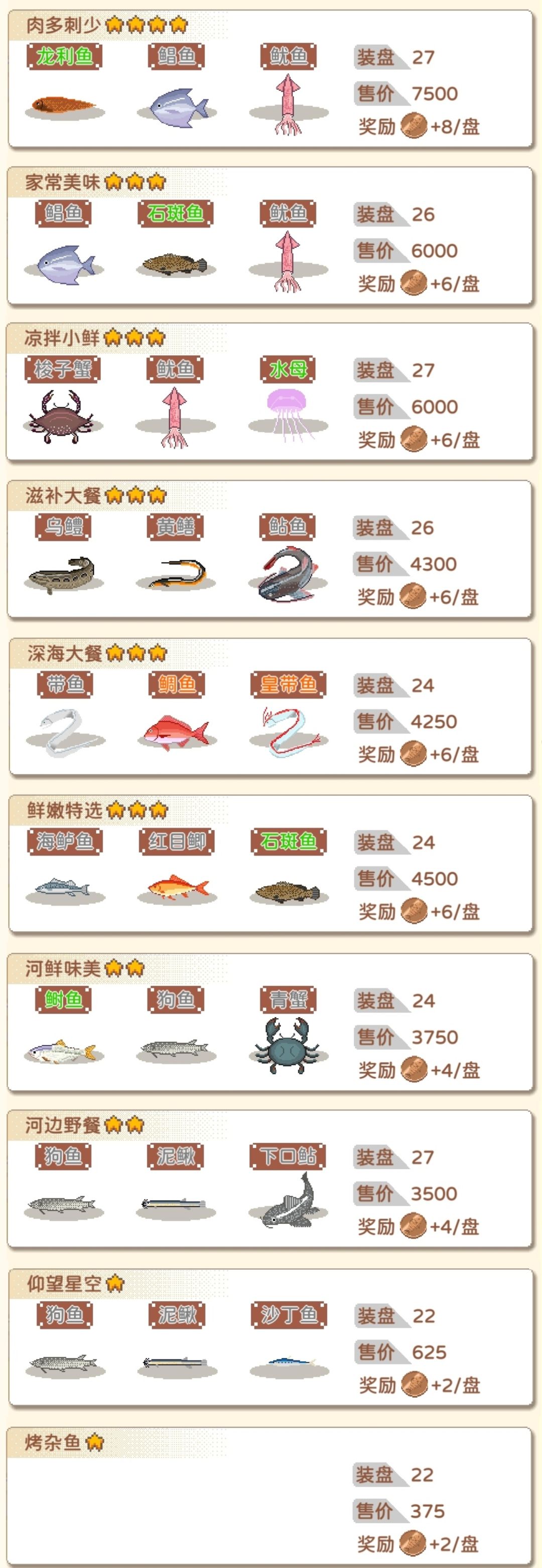 烤鱼套餐全图鉴(共29种) 3