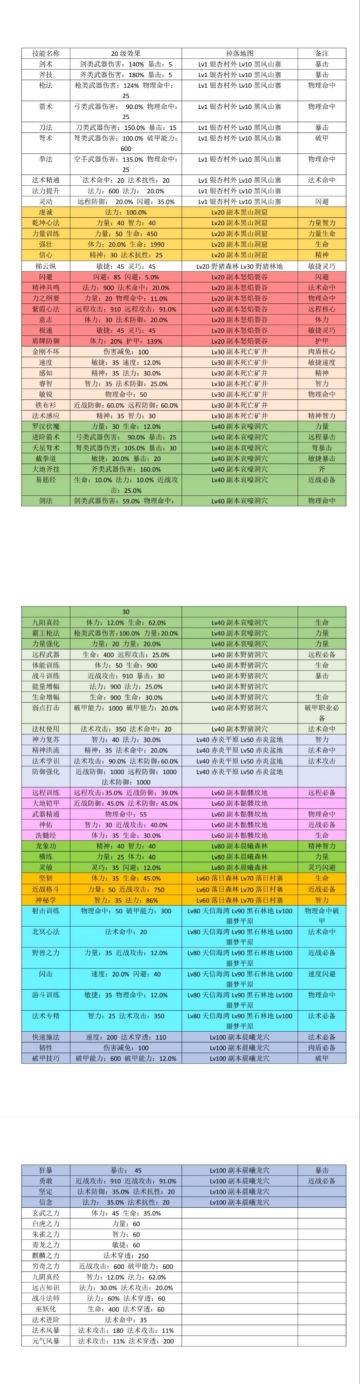 【攻略】萌新入坑快速指南！