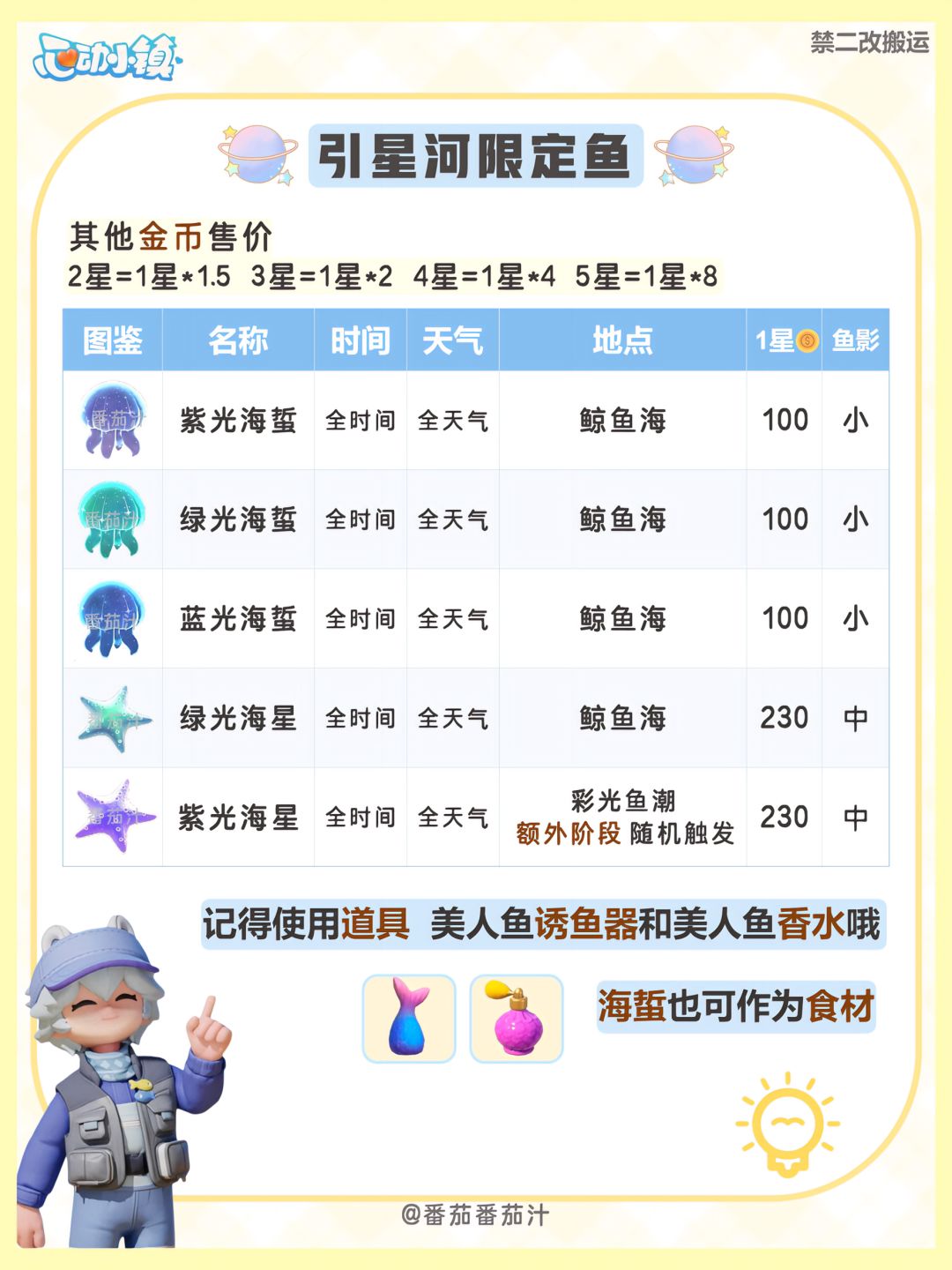 引星河 限定食谱鱼虫鸟作物花卉 全攻略图鉴 4