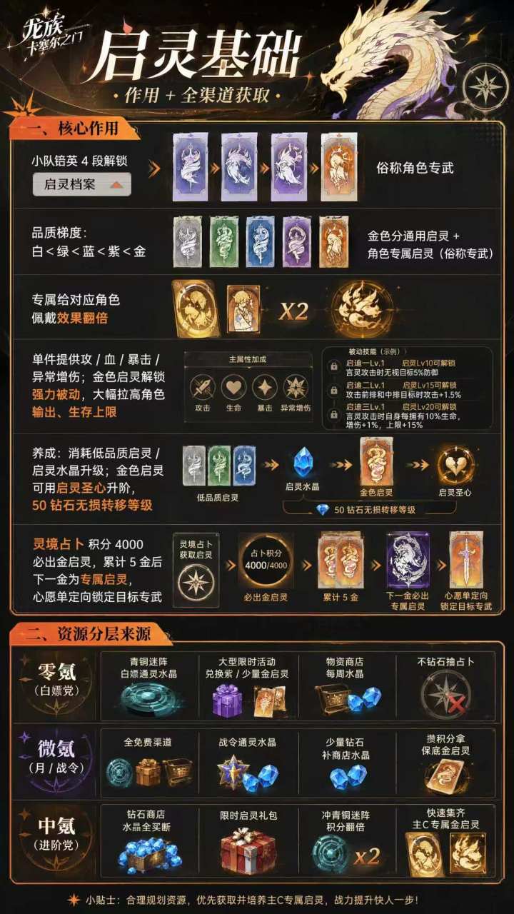 一天一个龙卡新手知识,今天是 —— 启灵截图