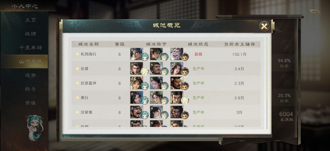 公会战终于毕业撒花了 6