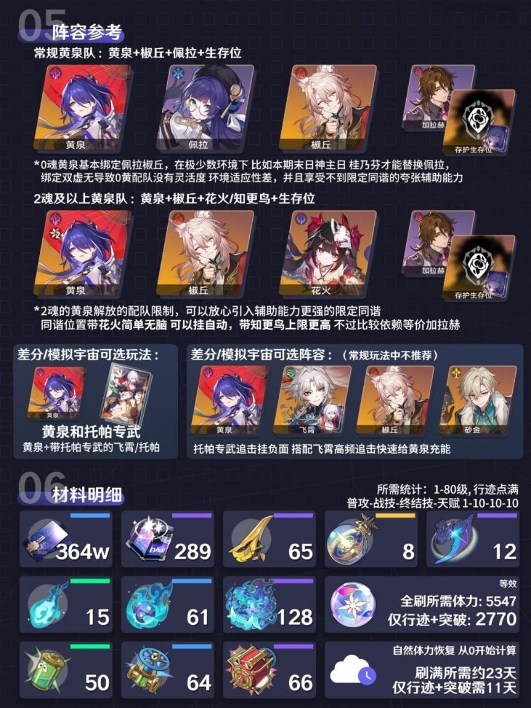 【V2.6攻略】『黄泉』复刻攻略 3