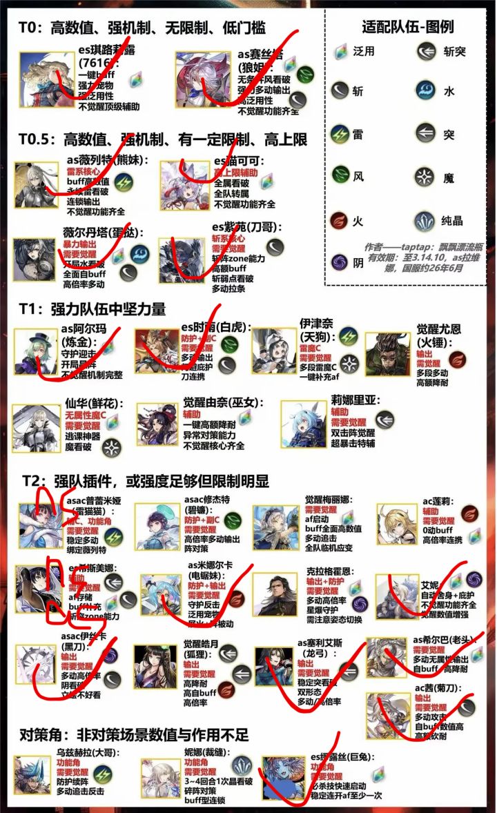 两次猫铃铛选鲜花和天狗可以吗截图