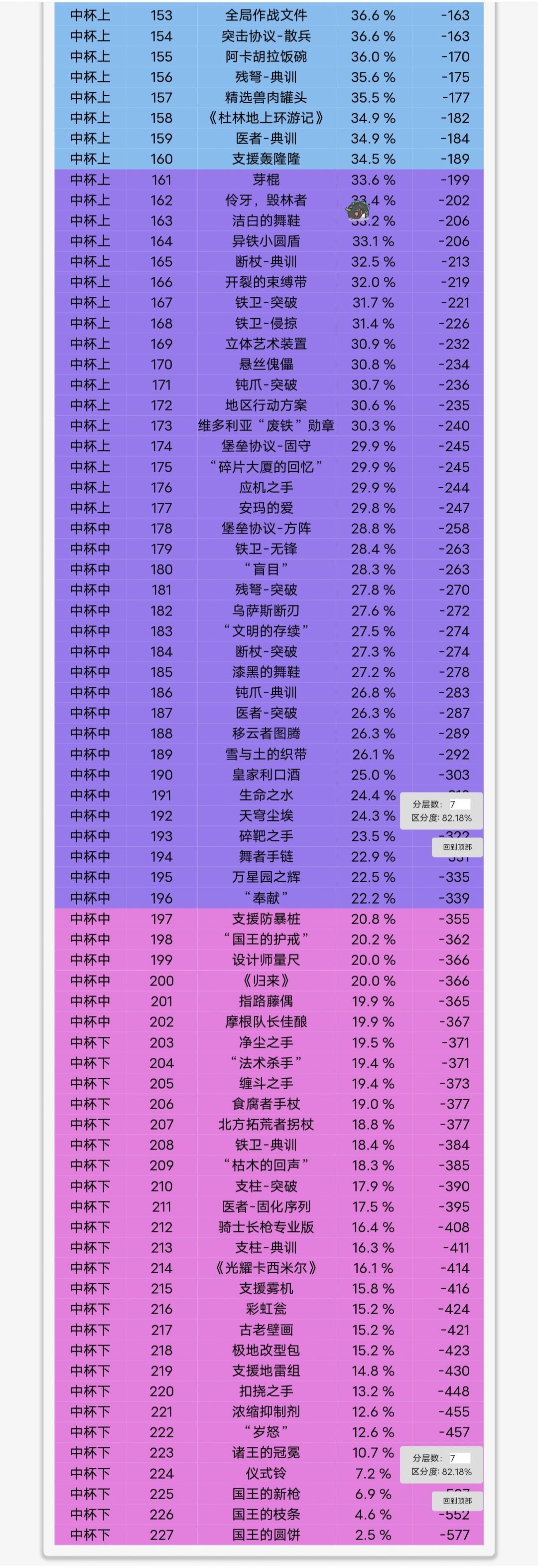 萨米肉鸽藏品排行榜 3