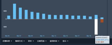 褒贬不一·！《杀戮尖塔2》国区两日新增万条差评
